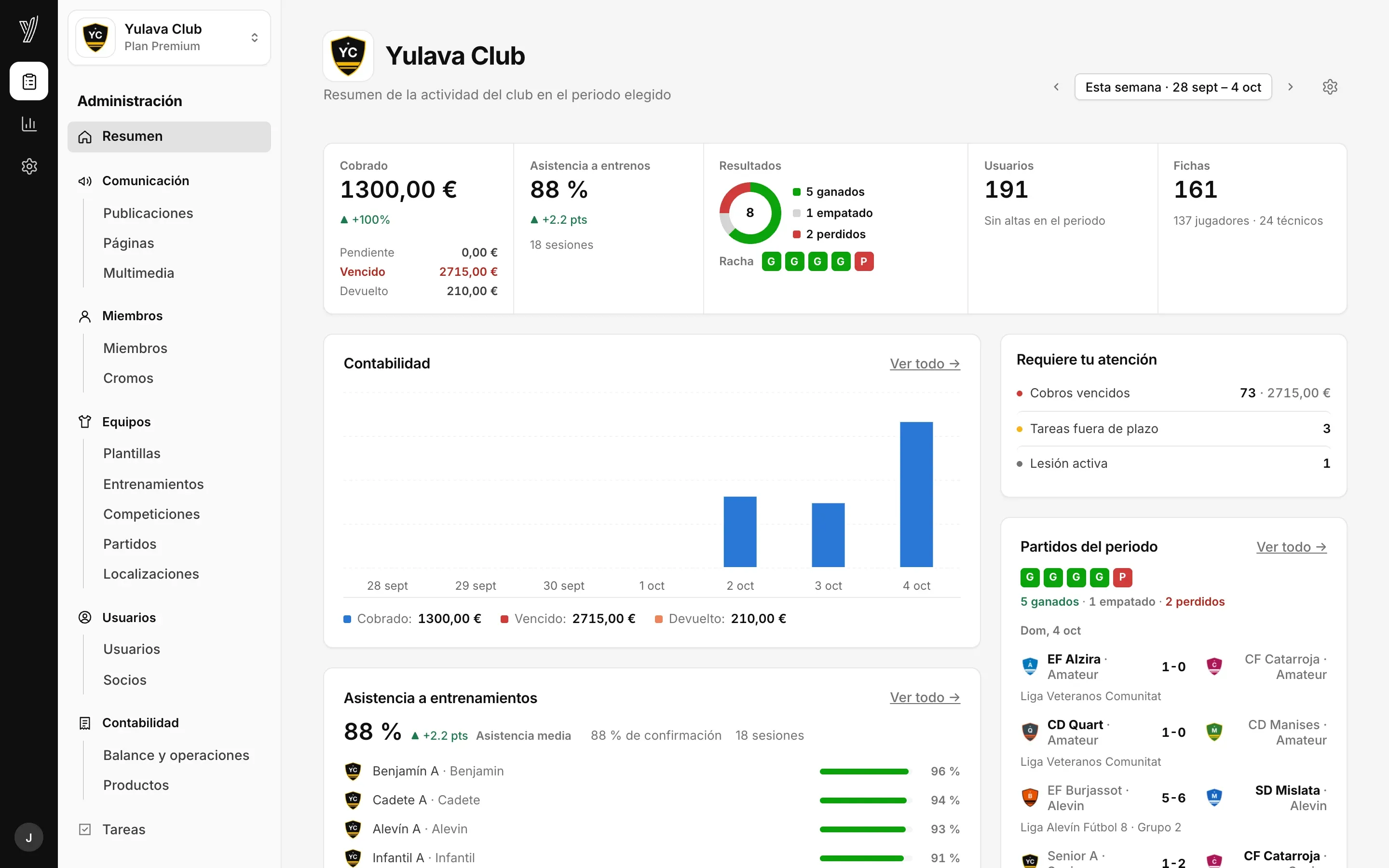Resumen semanal del club en el panel de Yulava: cobros, asistencia a entrenamientos, resultados y partidos
